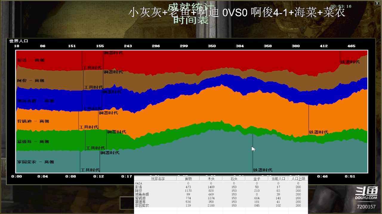 【2023-8-27 20点场】钮鑫彭浩:钮鑫浩哥的直播间