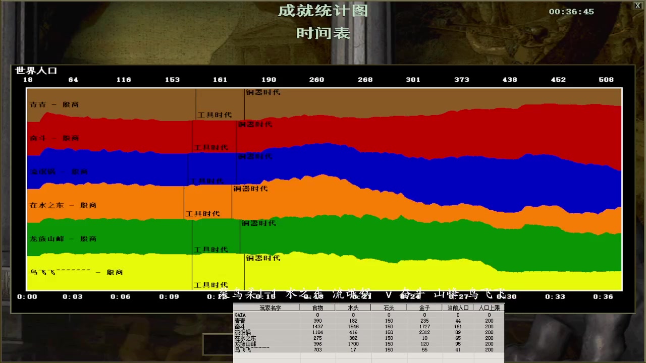 菜鸟柔1-1 水之东 流氓锅 3 v 2 奋斗 山峰 鸟飞飞