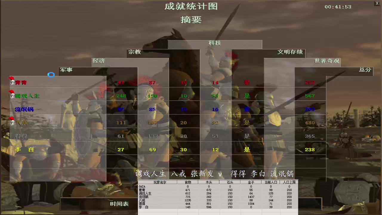 调戏人生 八戒 张新发 3 v 2 得得 李白 流氓锅
