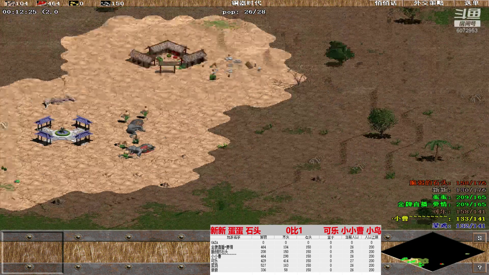 新新 蛋蛋 石头  1比3  可乐 小小曹 小鸟