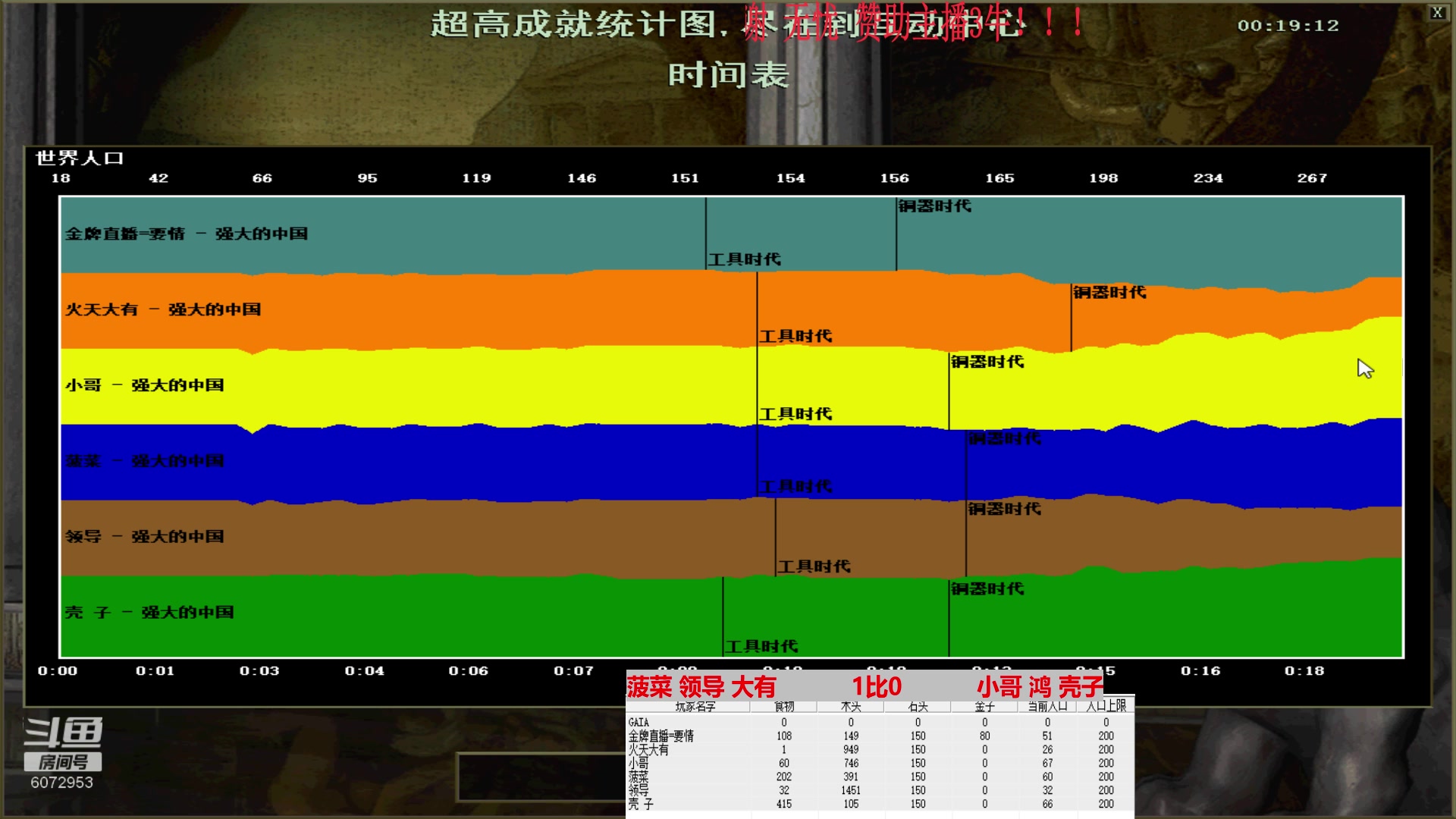 菠菜 领导 大有    2比3    小哥 鸿 壳子