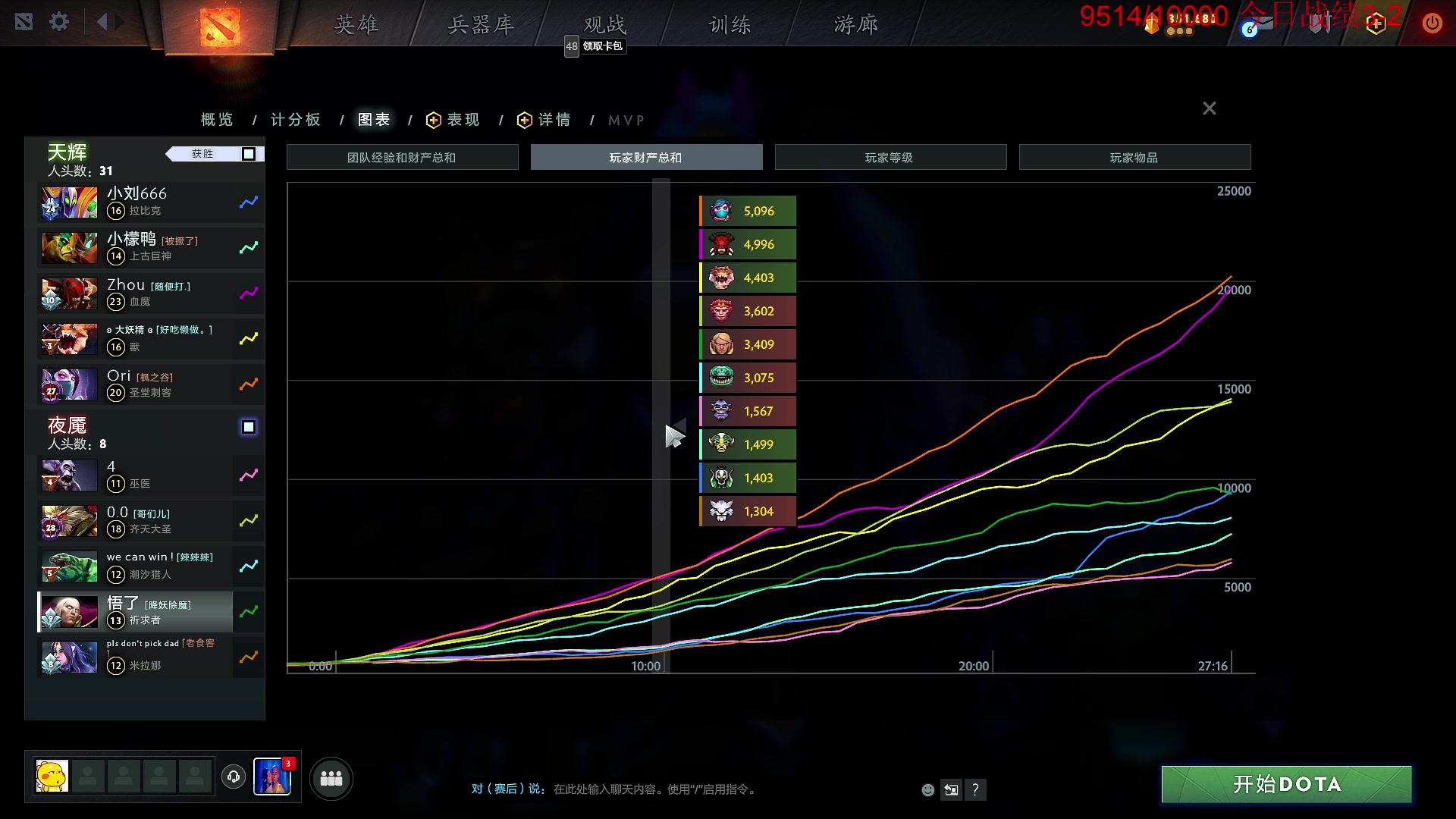 【2023-09-02 21点场】霸气虚幻哥1991：6点龙卷风 9点拔罗卜！！73965！