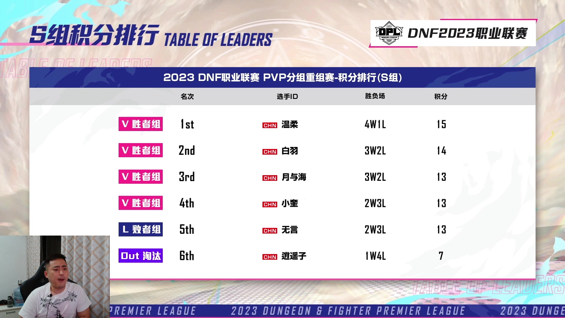 【2023-09-01 23点场】李永：一起看职业联赛