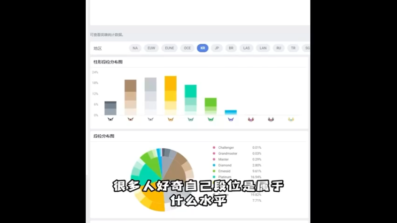 《段位论》