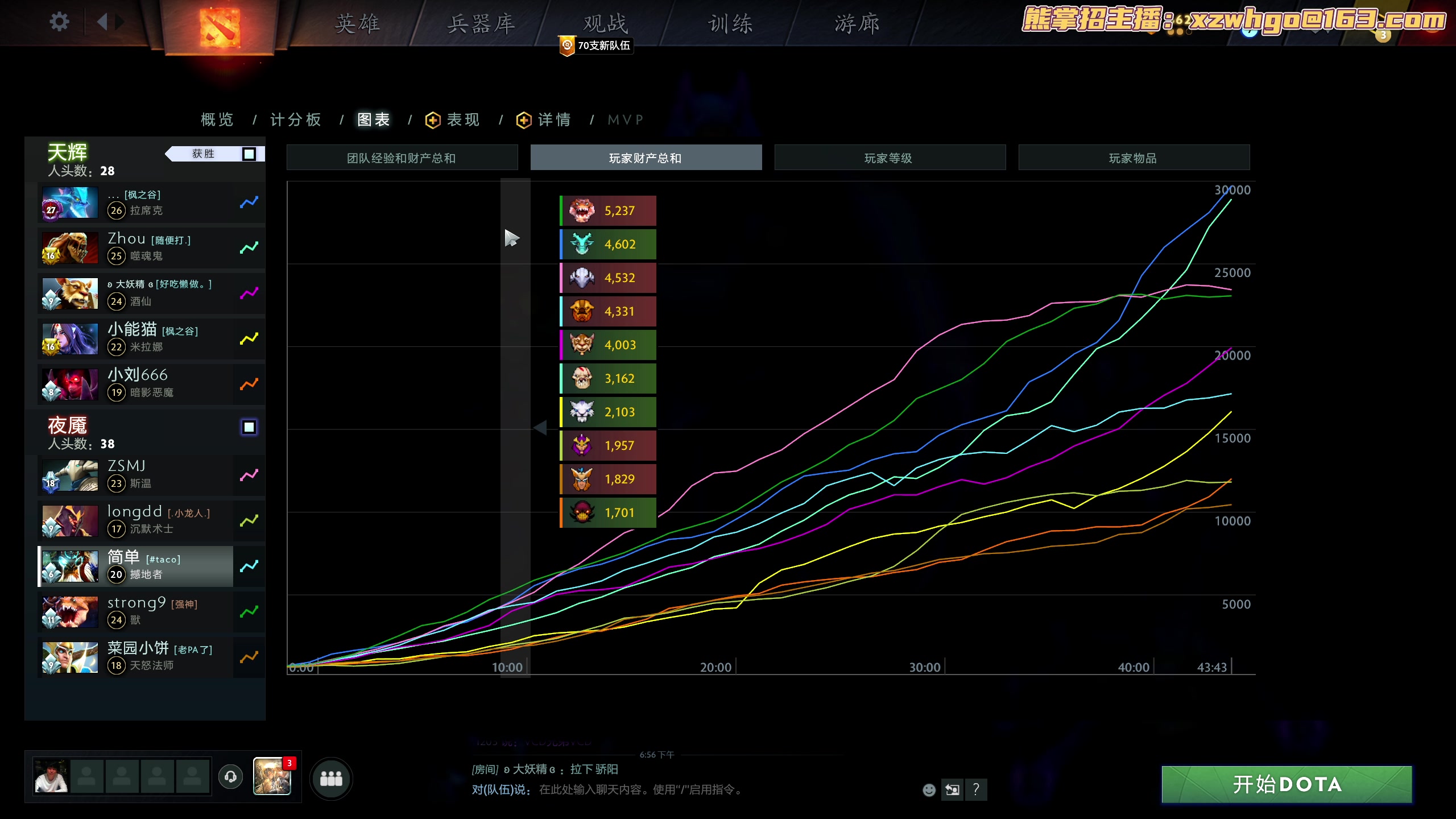 【2023-09-05 19点场】yyfyyf：随便玩玩！9999