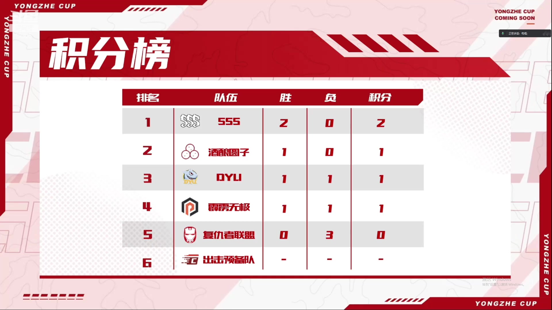 【2023-09-05 20点场】电棍：电棍：五点解说斗鱼英雄联盟勇者杯！！！！