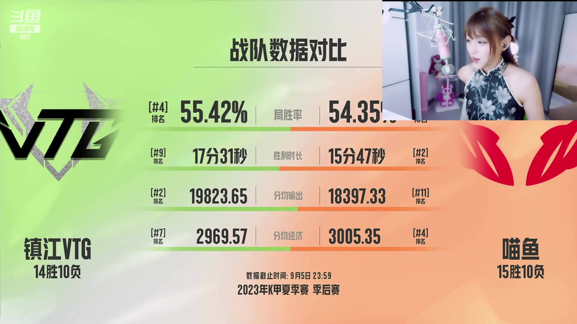 【2023-09-06 18点场】解说孙立人：K甲败者组决赛评论席