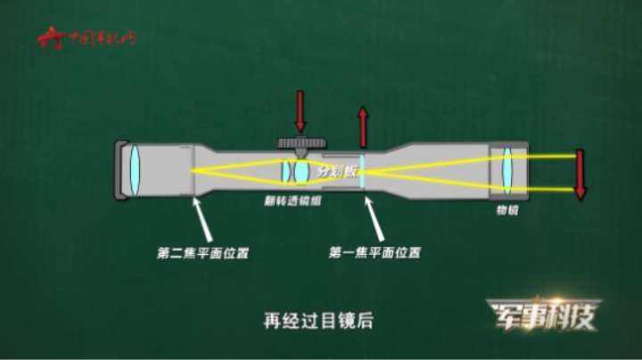 游戏中被称为“8倍镜” 它的瞄准原理究竟是啥