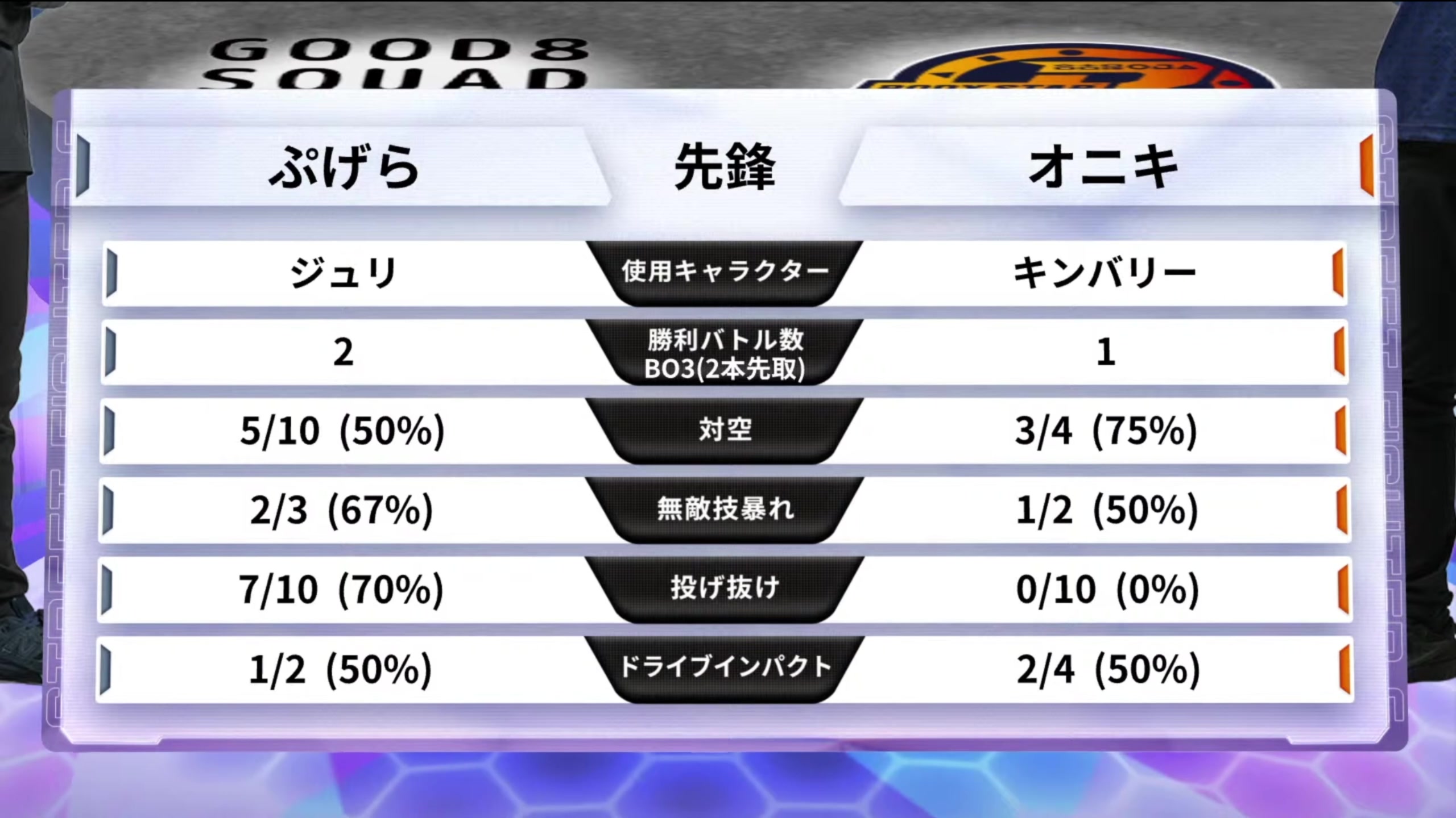 【2023-09-05 20点场】边哥BeenGor：直播：街霸6官方日本SFL比赛第11节