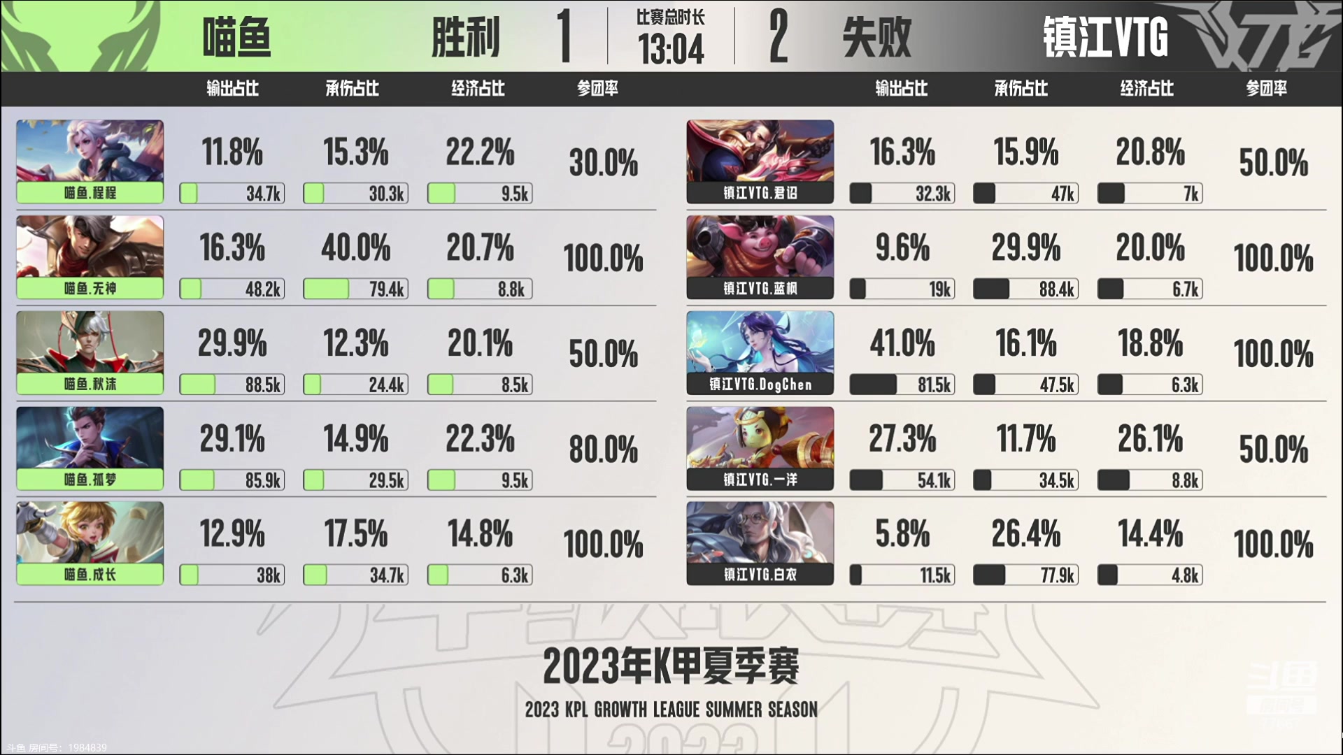 【2023-09-06 20点场】北笙：北笙解说K甲败决