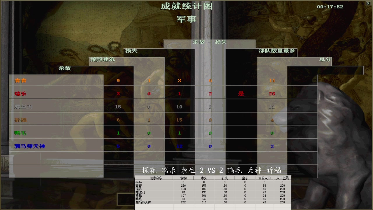 探花 瑞乐 余生3  VS 2鸭毛 天神 祈福