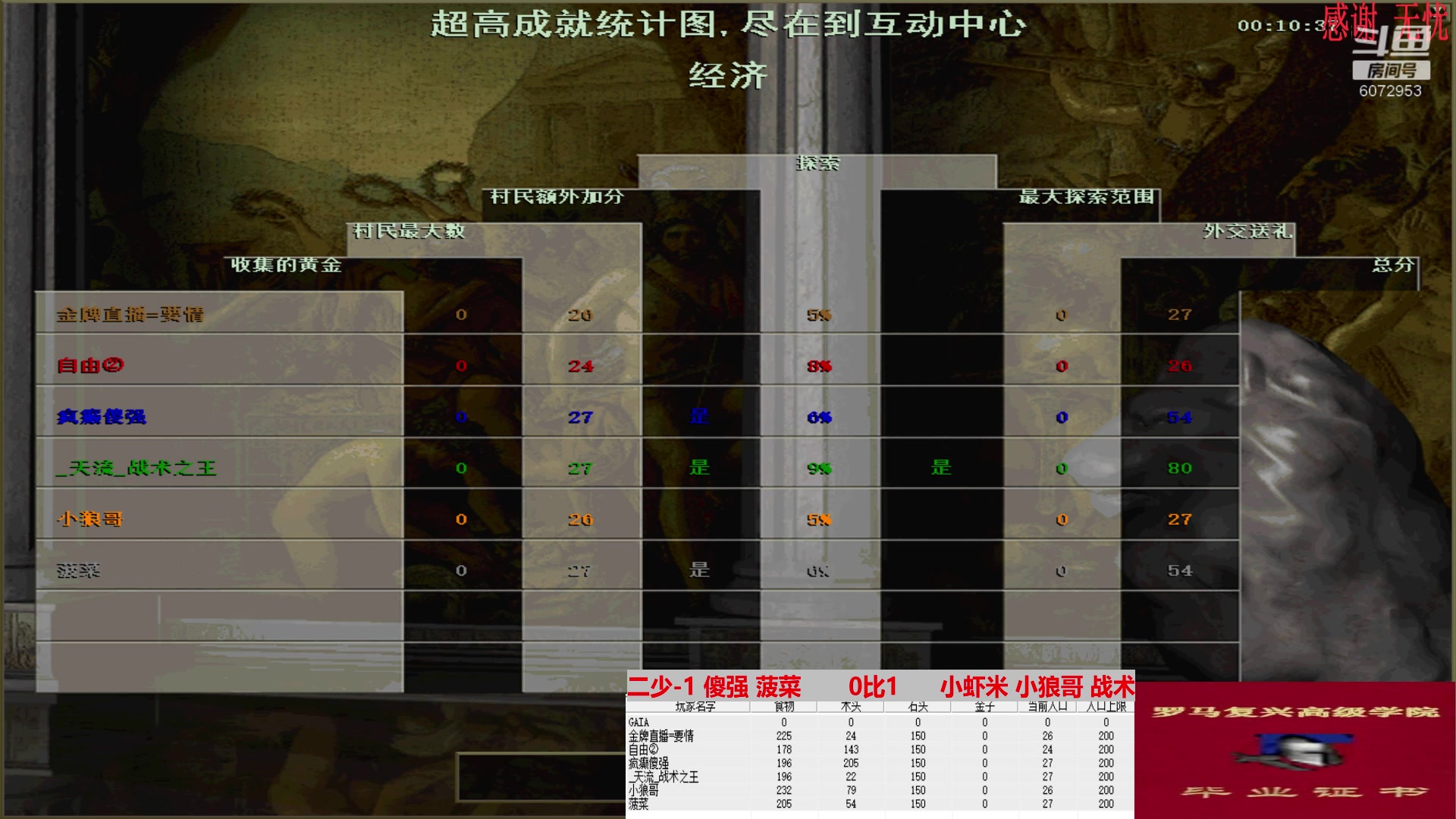 二少-1 傻强 菠菜       0比3      小虾米 小狼哥 战术