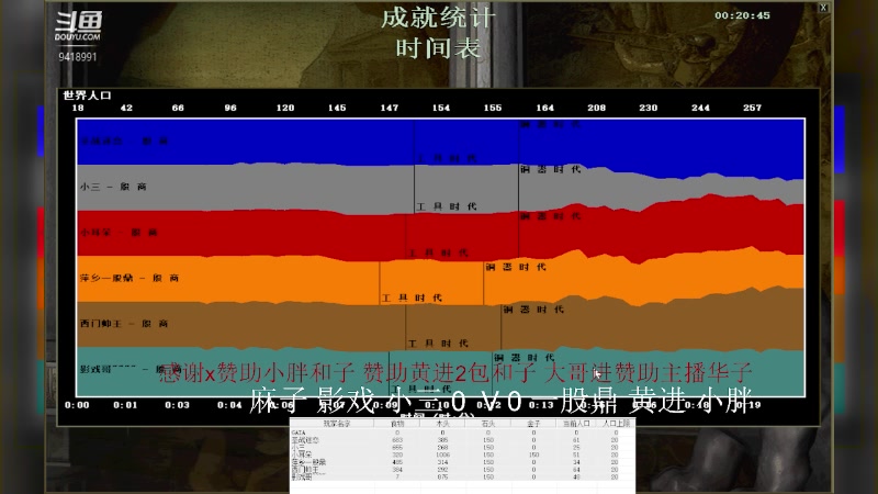 【2023-09-07 15点场】淋淋雨829：圣战迷恋的直播间