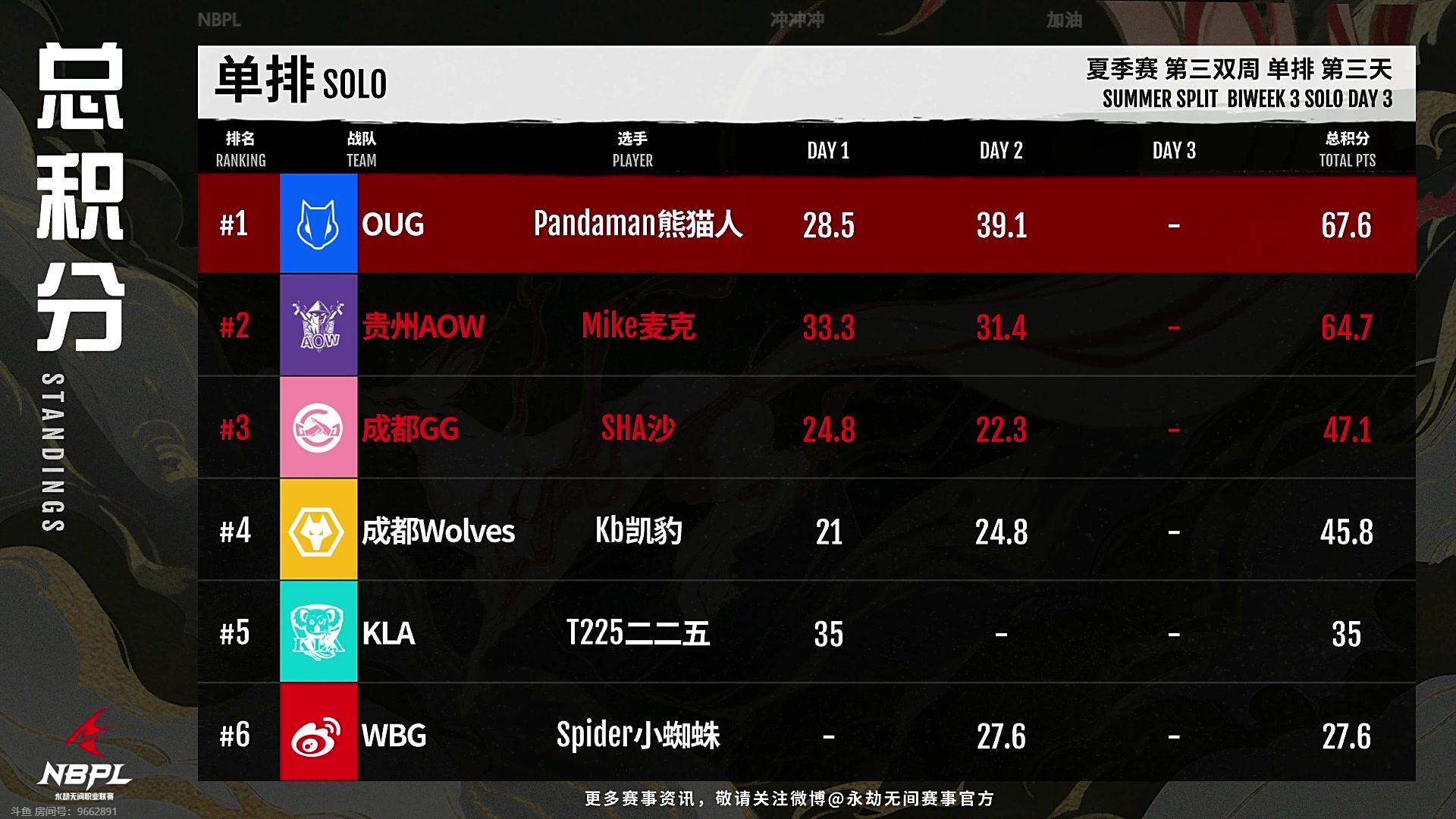 【2023-09-07 15点场】解说嘟师傅：【解说嘟师傅】官方训练赛T1