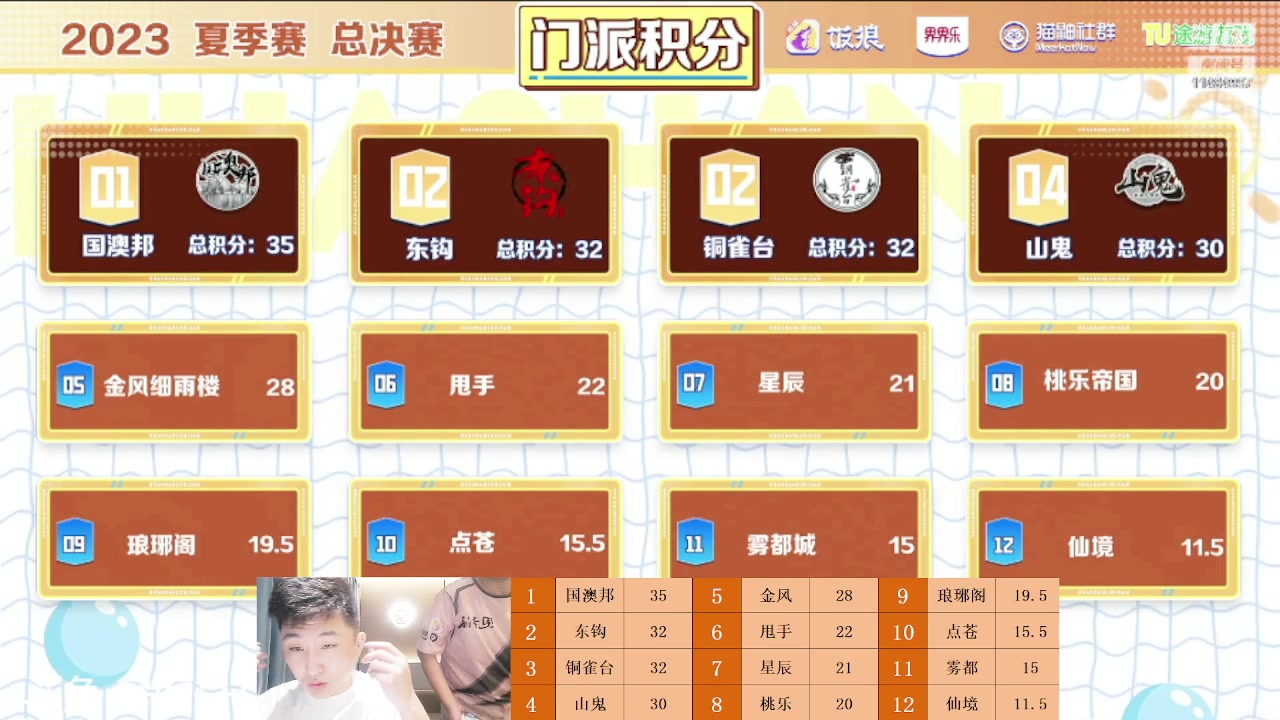 【2023-09-06 23点场】甩手派丨柯南：S17总决赛第三轮#狼人杀官方#