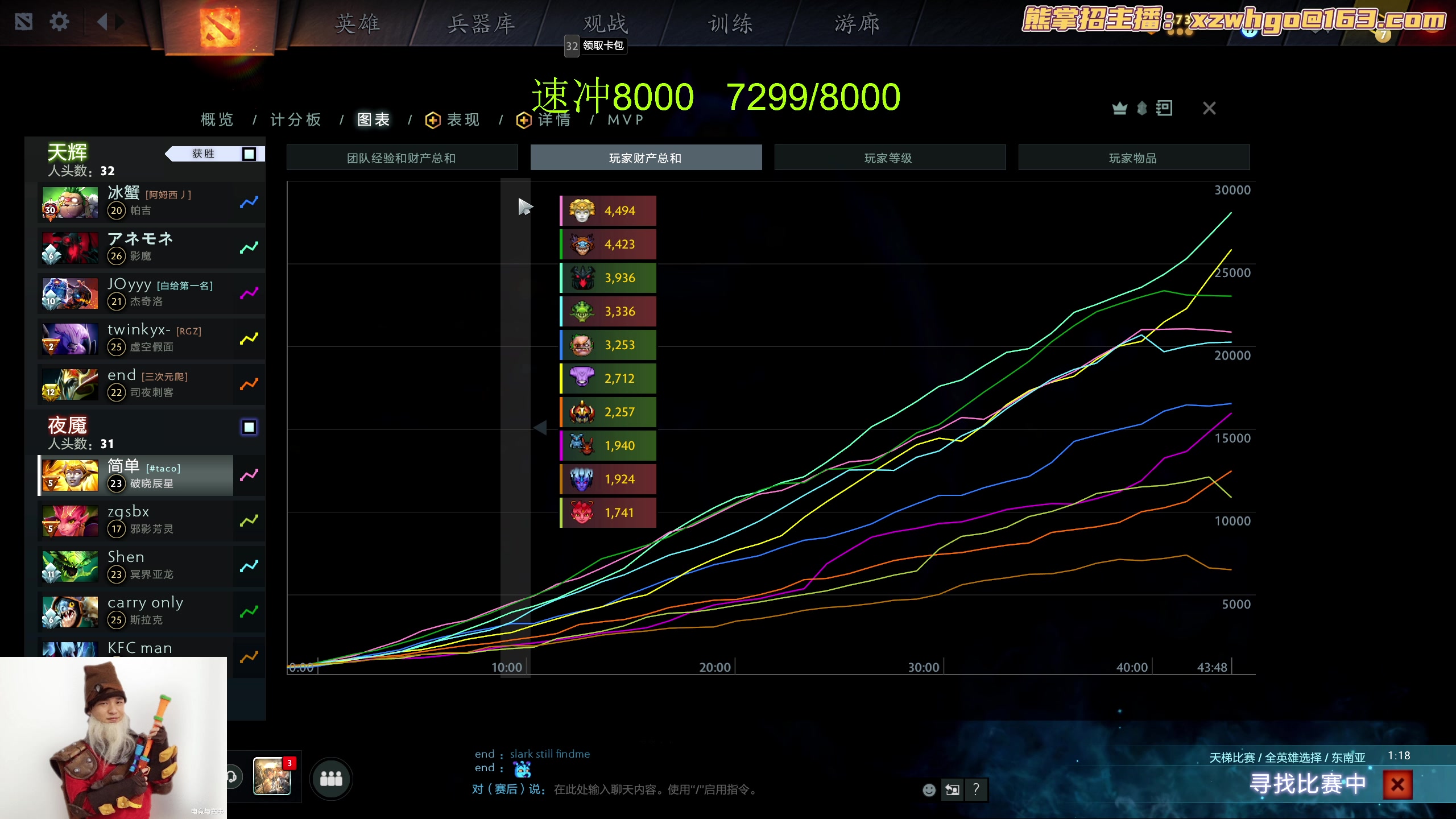 【2023-09-08 18点场】yyfyyf：随便玩玩！9999