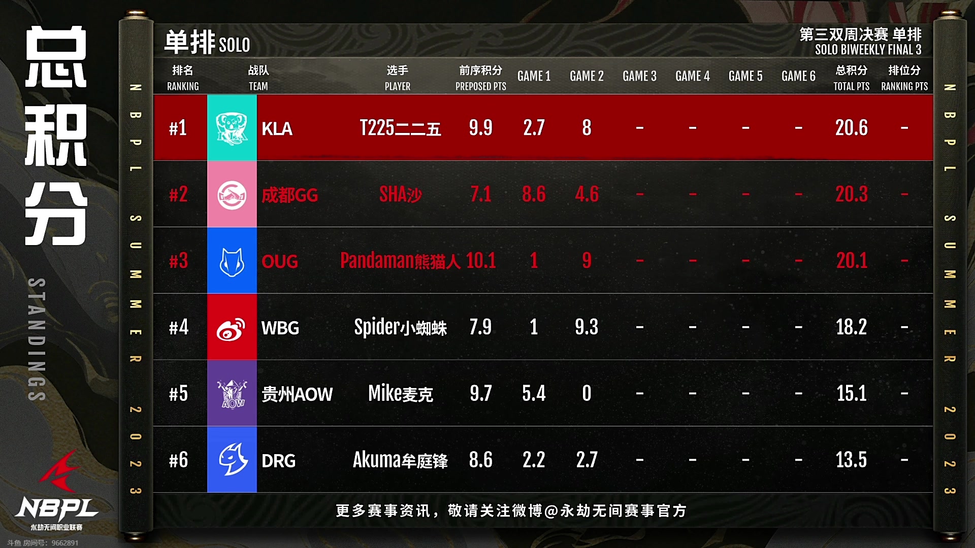 【2023-09-09 17点场】解说嘟师傅：【解说嘟师傅】官方训练赛T1