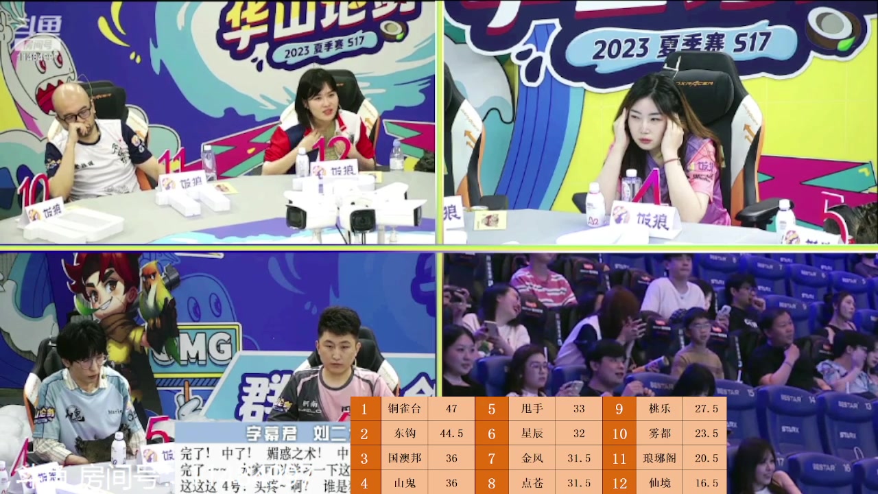 【2023-09-09 17点场】甩手派丨柯南：S17总决赛最终战#狼人杀官方#