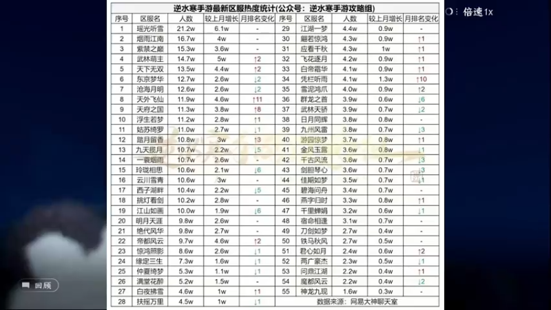 逆水寒手游各区服现状 逆水寒手游 逆水寒手游攻略 逆水寒手游区服