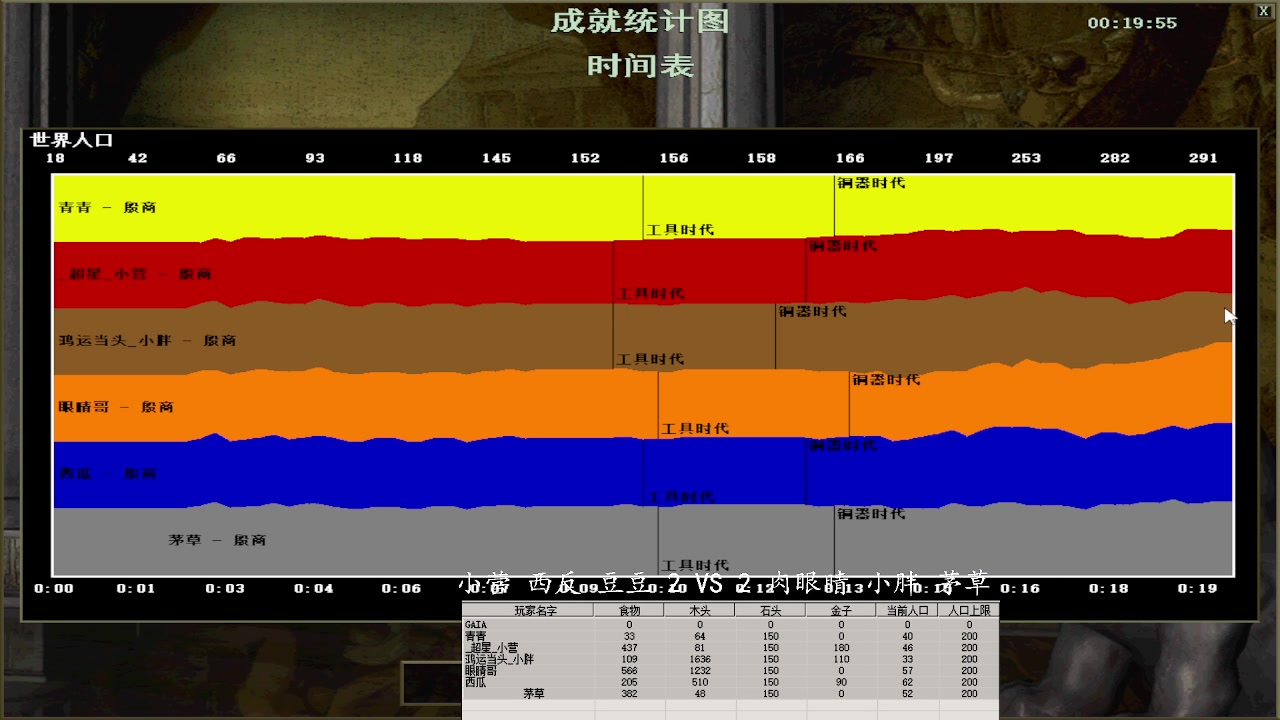 小营 西瓜 豆豆 3 VS 2 肉眼睛 小胖 茅草