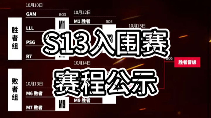 英雄联盟赛事：S13入围赛赛程公布，比赛分BO3和BO5，共8只队伍争夺2个正赛名额！