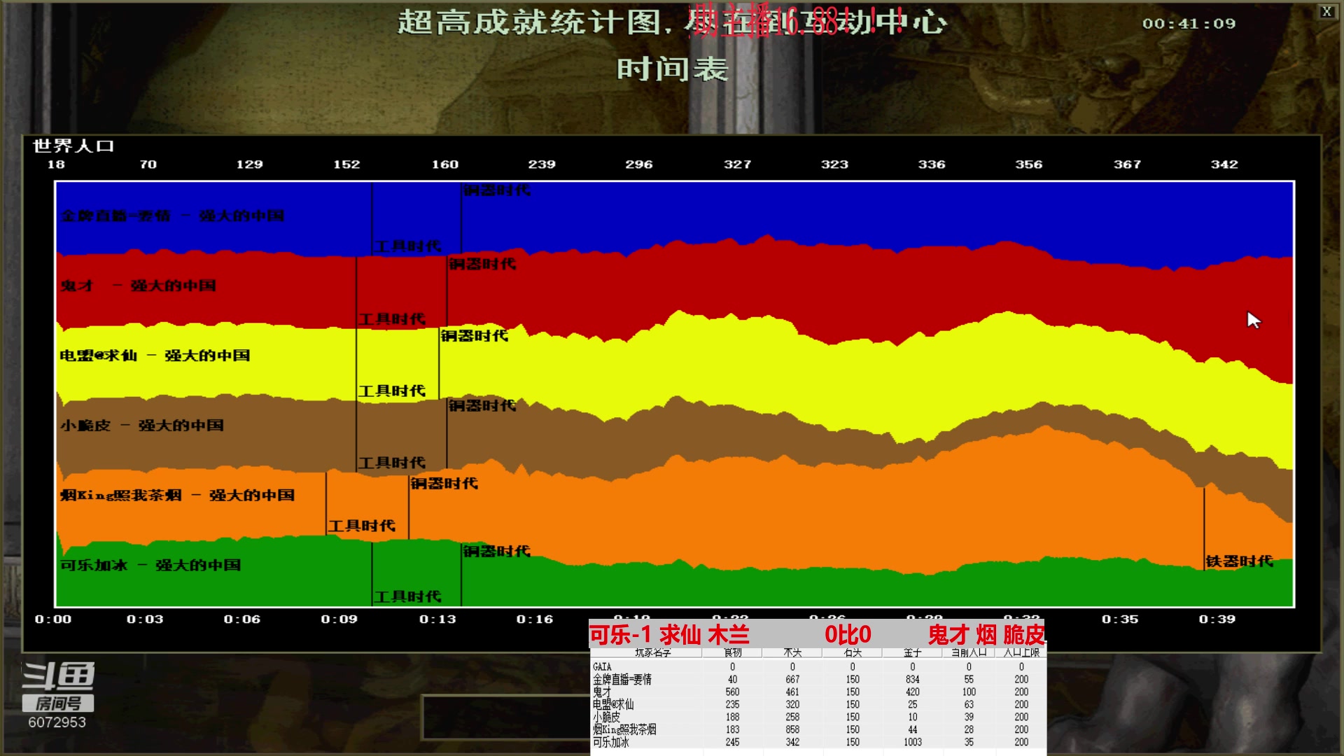 可乐-1 求仙 木兰  0比3   鬼才 烟 脆皮