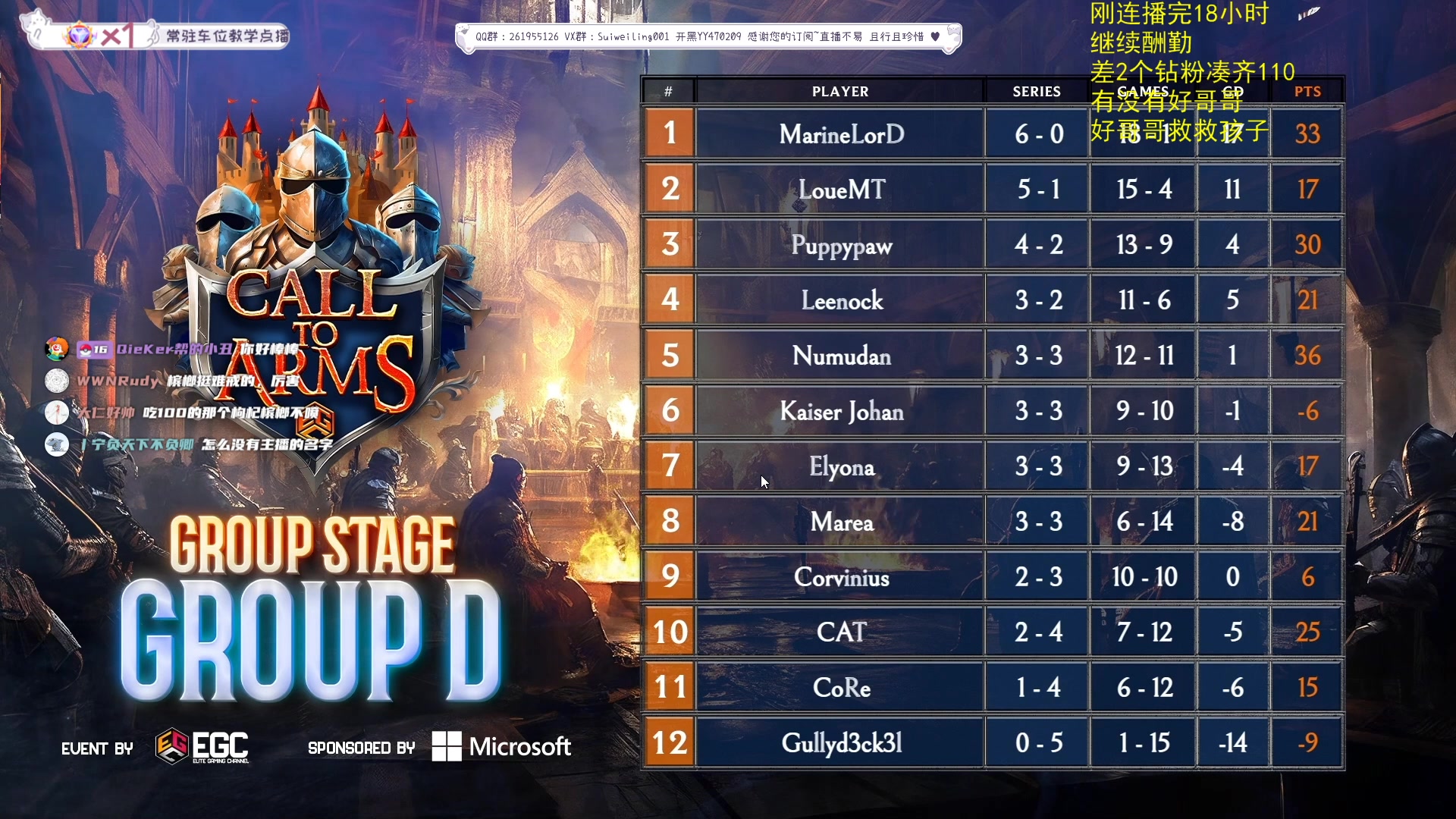 【2023-09-24 22点场】顾非池：帝国时代Ⅳ国际单挑赛八强淘汰赛