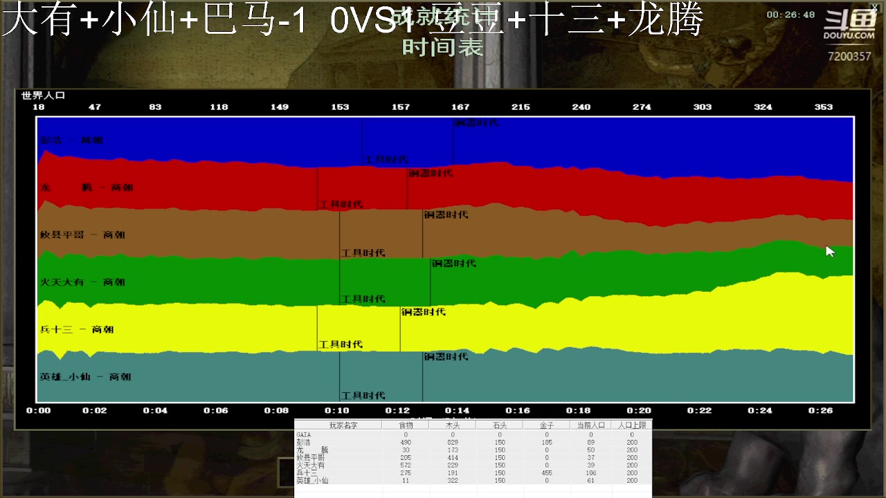 大有+小仙+巴马-1  1vs1豆豆+十三+龙腾