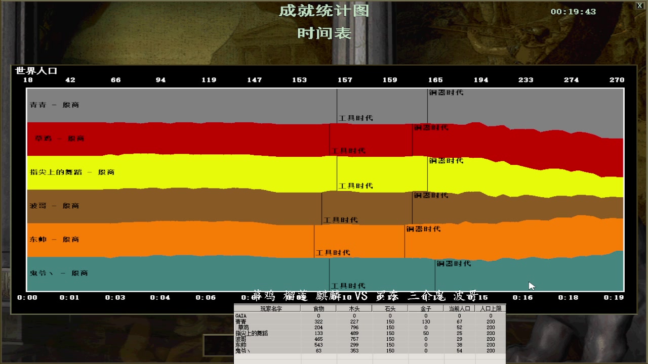草鸡 榴莲 麒麟  3 VS 1 罗东 三个鬼 波哥