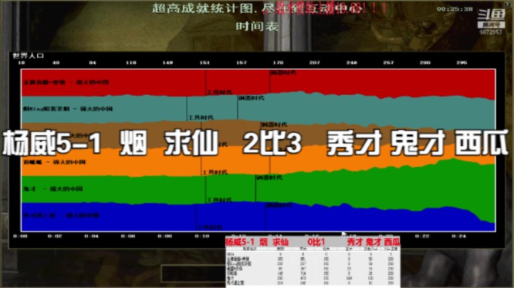 杨威5-1  烟  求仙   2比3   秀才 鬼才 西瓜