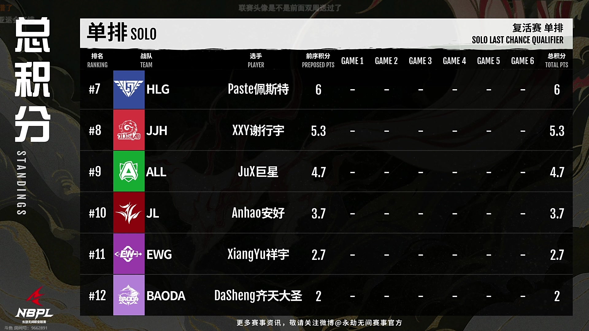 【2023-10-05 15点场】解说嘟师傅：【嘟师傅】官方训练赛T1