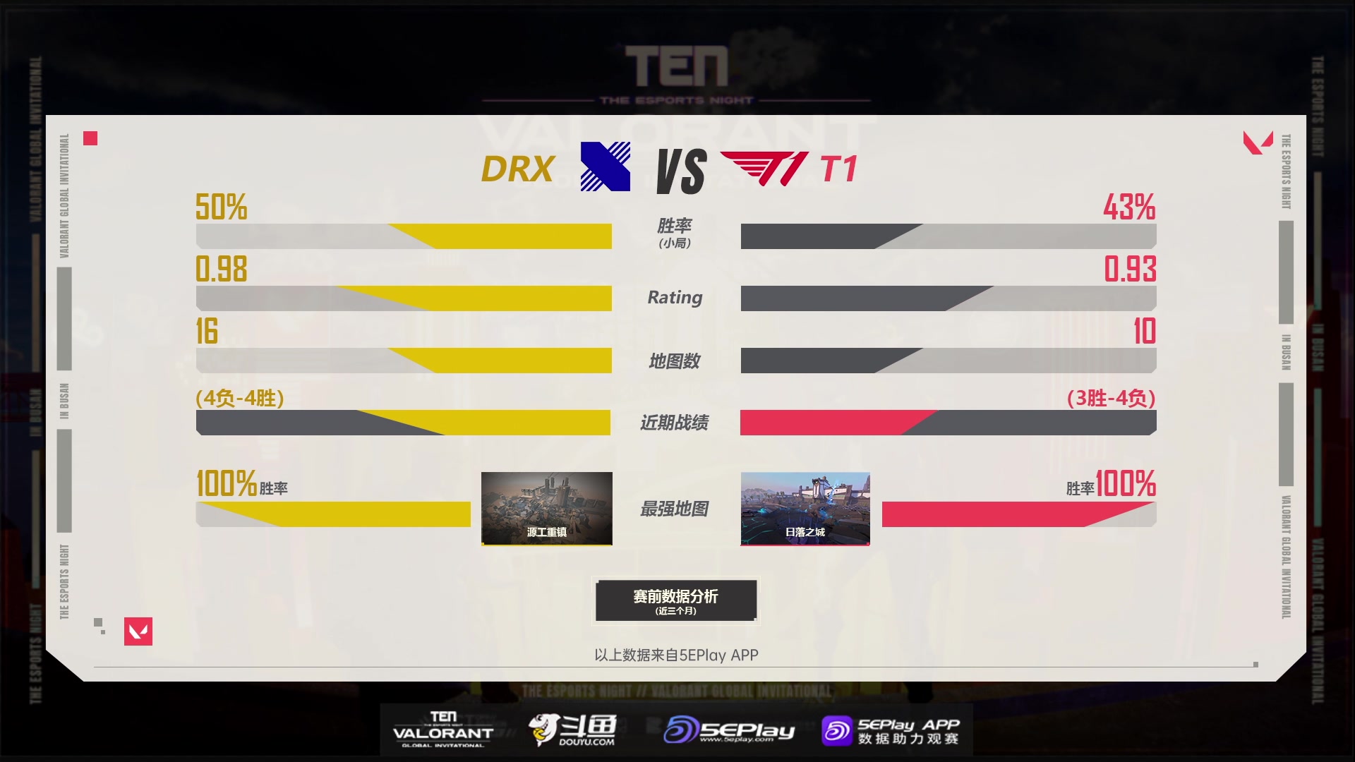 【2023-10-08 12点场】无畏契约赛事：直播|TEN EDG vs DRXbo3