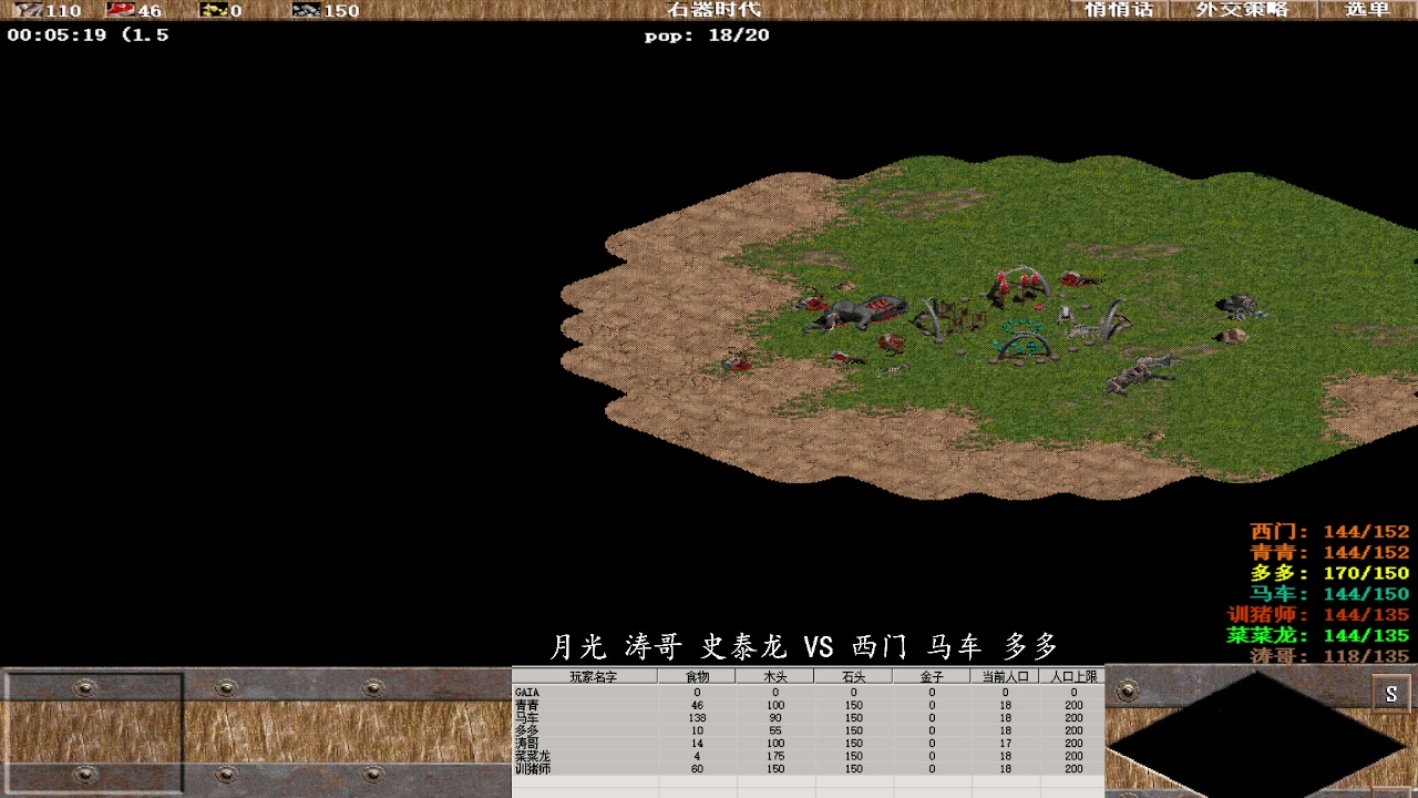 月光 涛哥 史泰龙 2 VS 3 西门 马车 多多