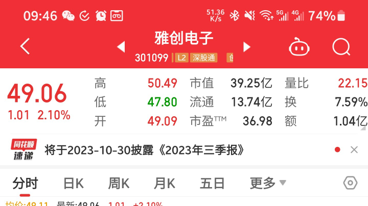 【2023-10-9 20点场】路桥第一拿粉:新版本驰骋