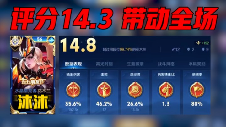 【沐沐】巅峰赛2117分，国服花木兰carry全场，战绩12-2，评分14.8分拿下MVP！