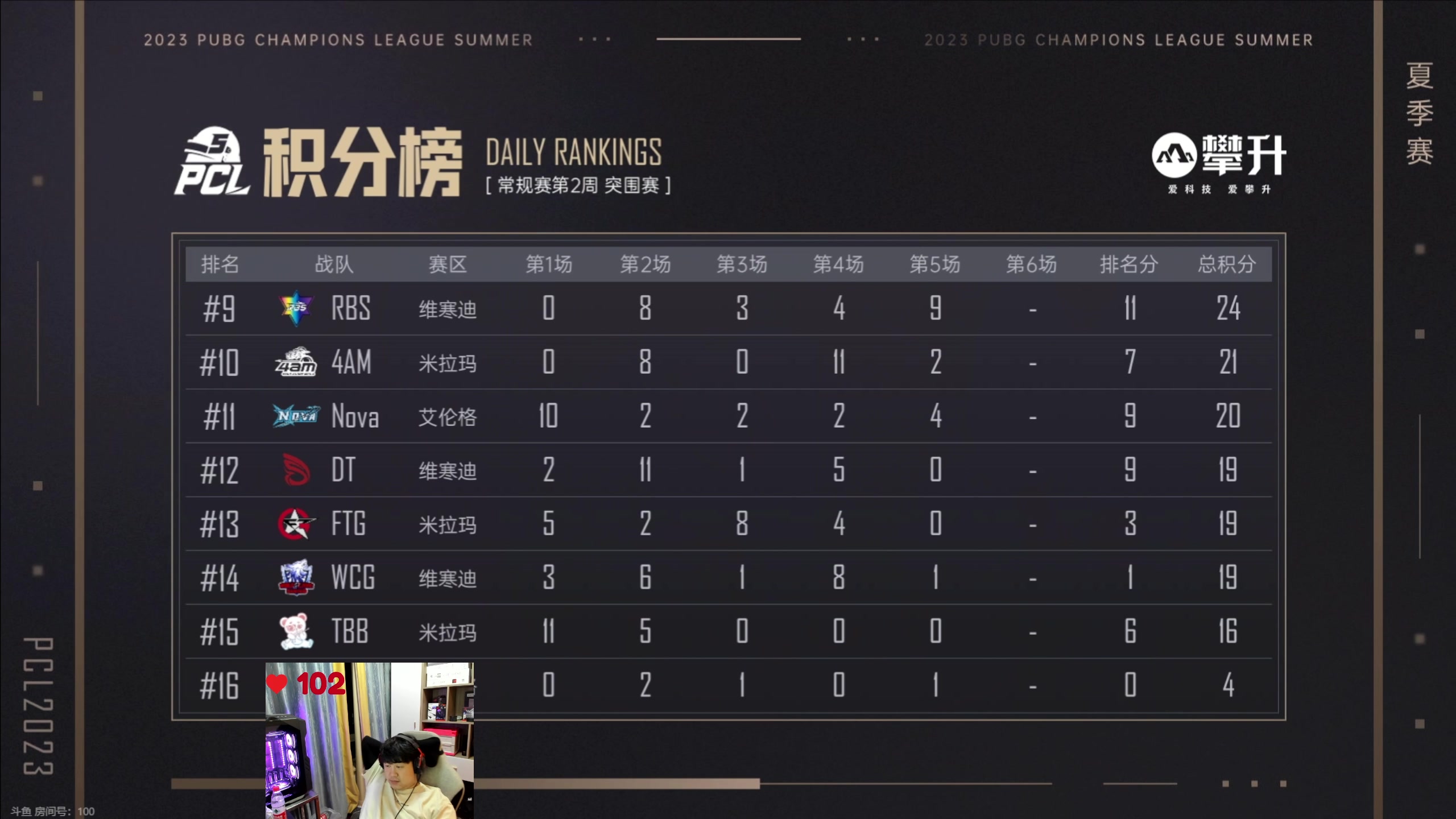 【2023-10-13 21点场】4AM小海xx丶：重生之我是112，我在pcl夏季突围赛。