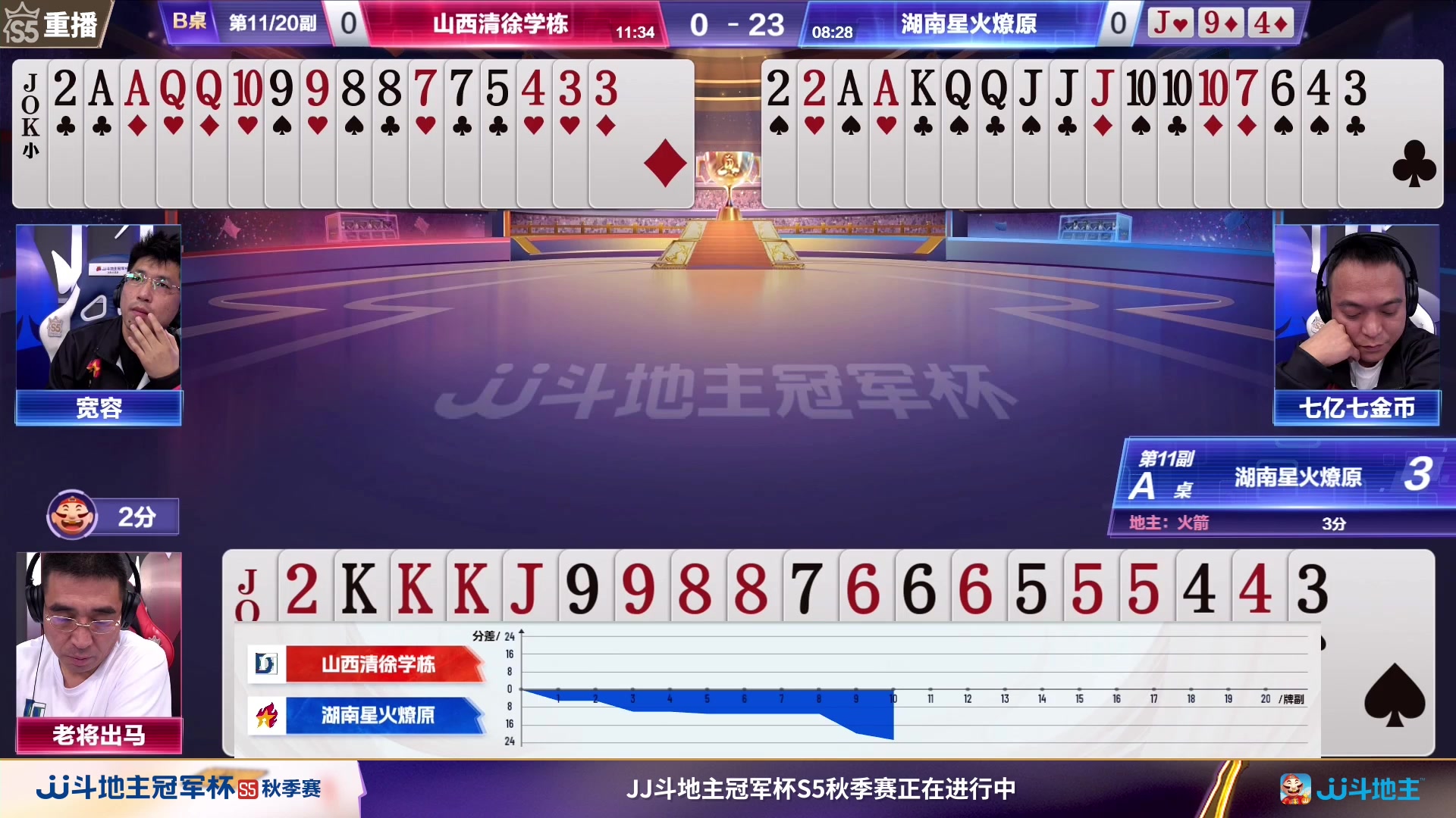 【2023-10-14 00点场】JJ斗地主官方：周日18点，源莱慧VS一针见血