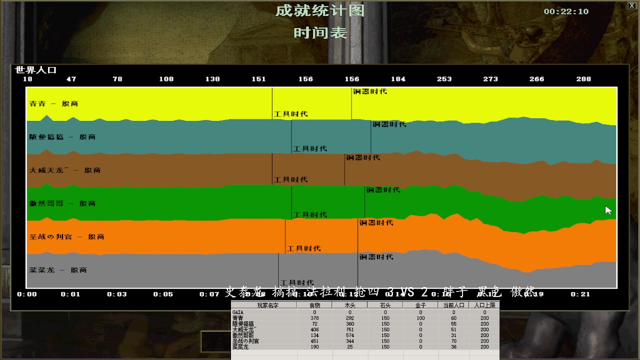 史泰龙 搞搞 法拉利 抢四 3 VS 3  胖子 黑色 傲然