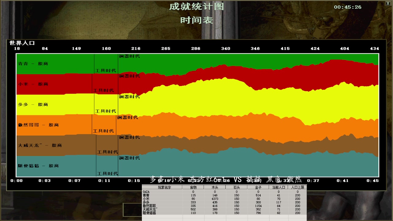多多 小米 东方红6-1 1 VS 3 搞搞 黑色 傲然