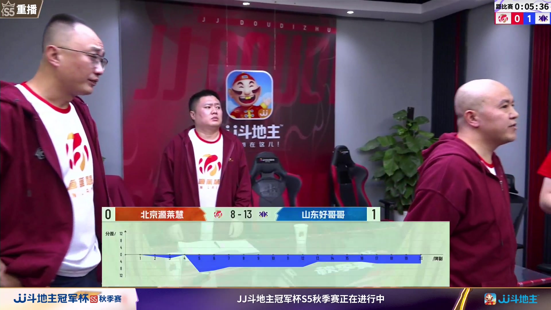 【2023-10-19 11点场】JJ斗地主官方：周四18点，兄弟连VS源莱慧