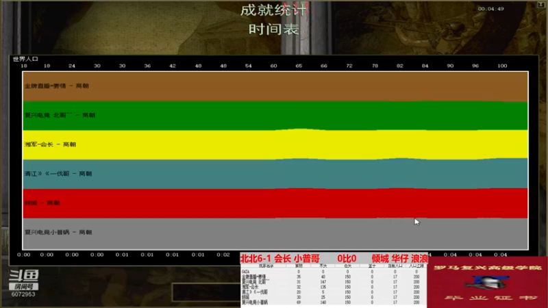 北北6-1 会长 小普哥 1比3  倾城 华仔 浪浪