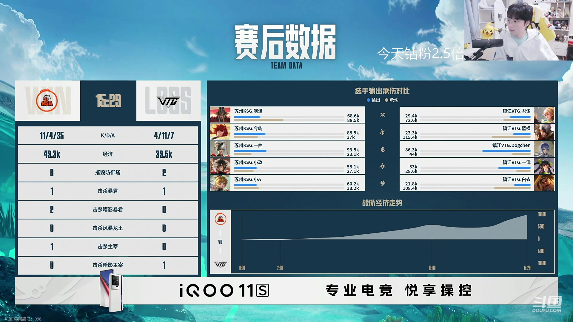 【2023-10-20 19点场】MrGemini：Gemini：WB VS eStar
