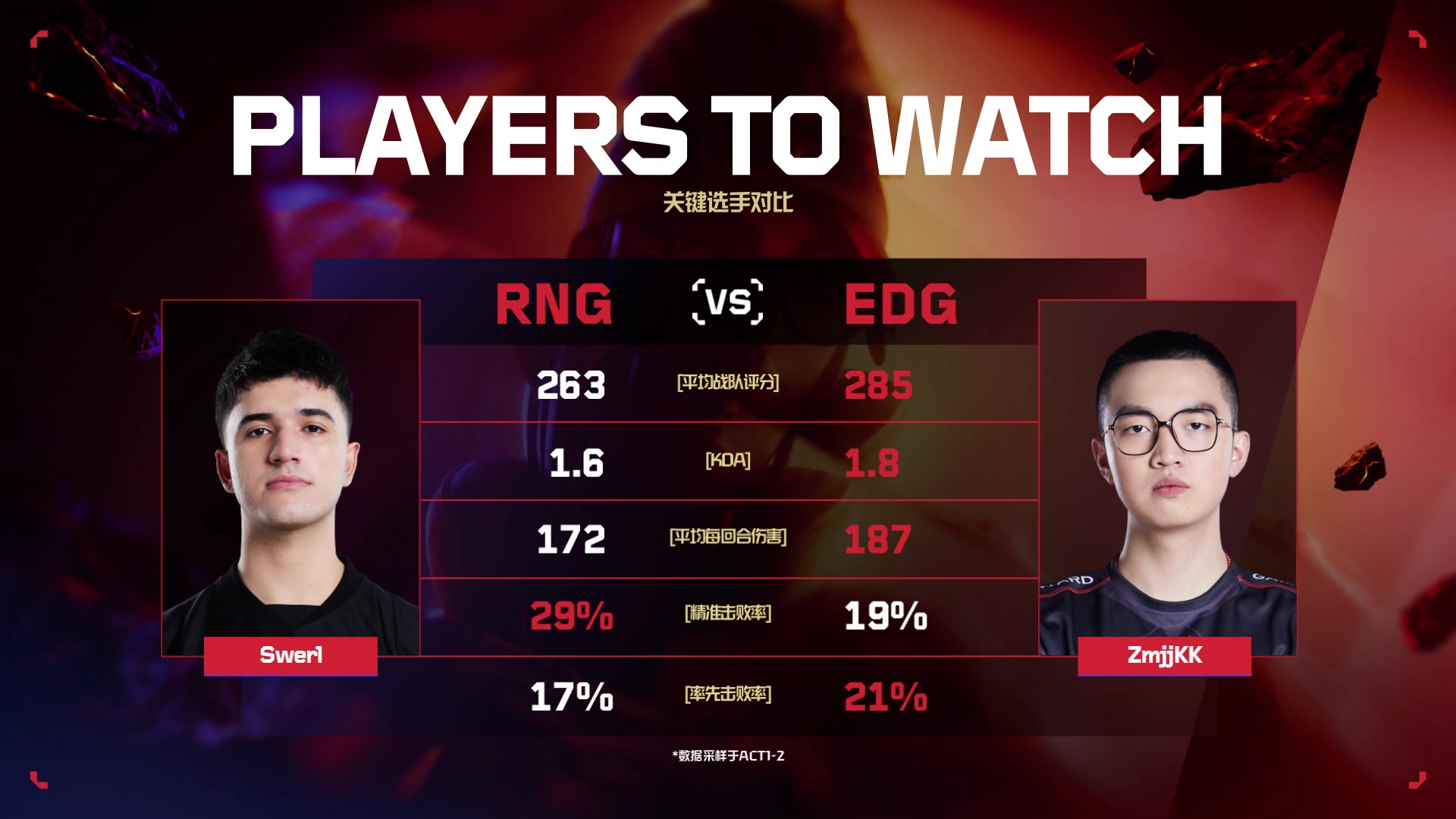 【2023-10-20 19点场】无畏契约赛事：直播丨RNG vsEDG进化者线下bo3
