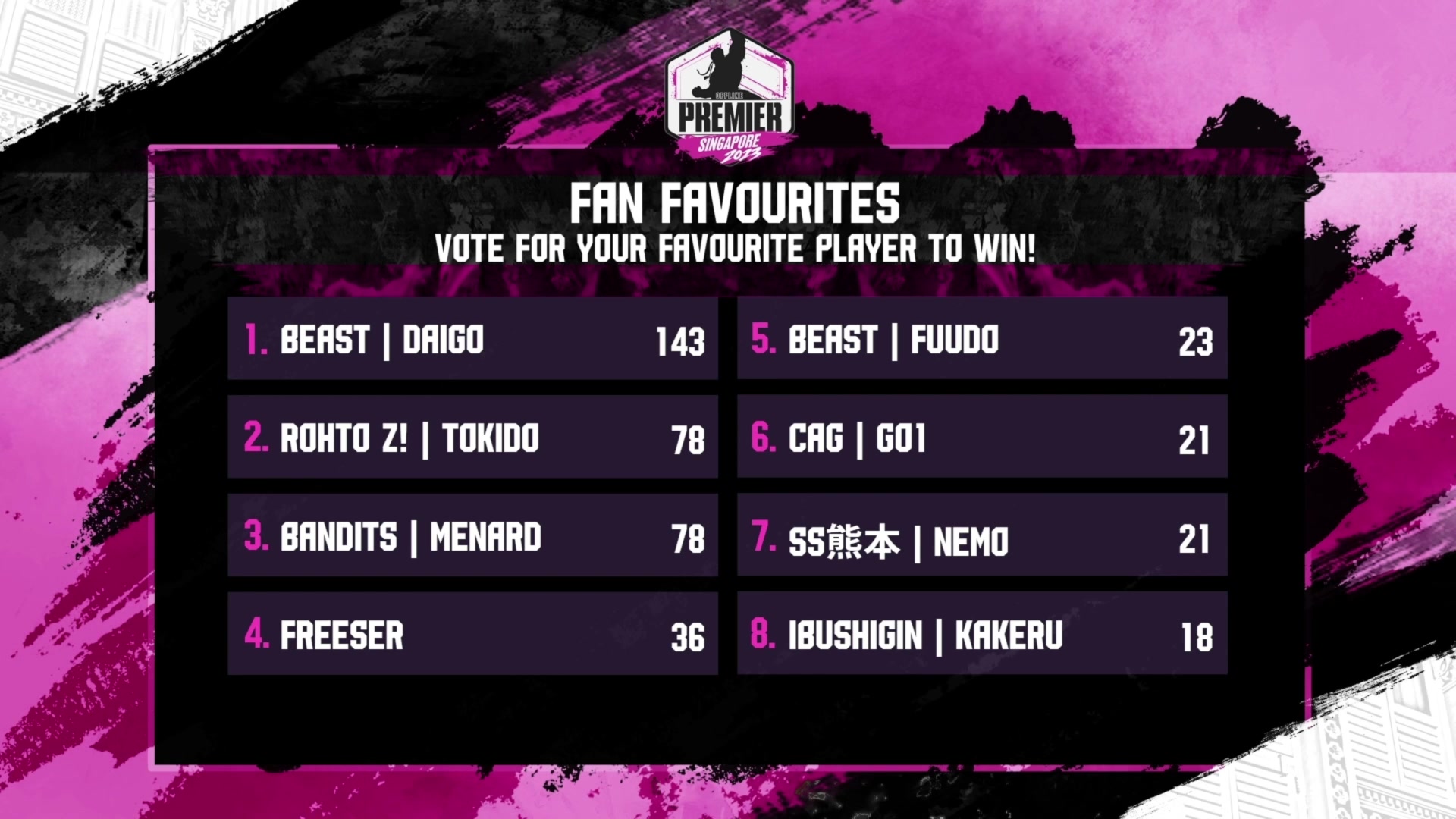 【2023-10-21 13点场】猫叔灬灬：【猫叔】街霸6 铁拳8 蜘蛛侠 最近好忙