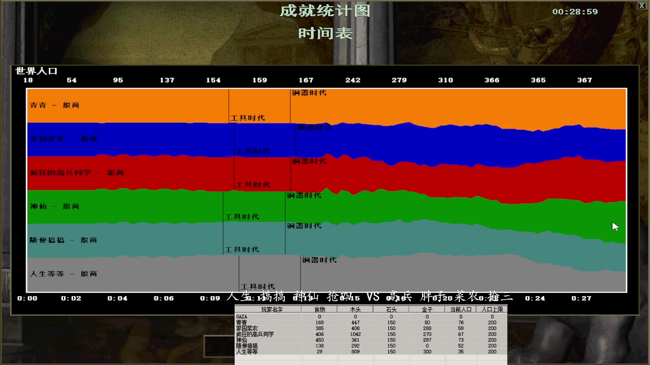 人生 搞搞 神仙 抢四 0 VS 3 高兵 胖子 菜农 抢三