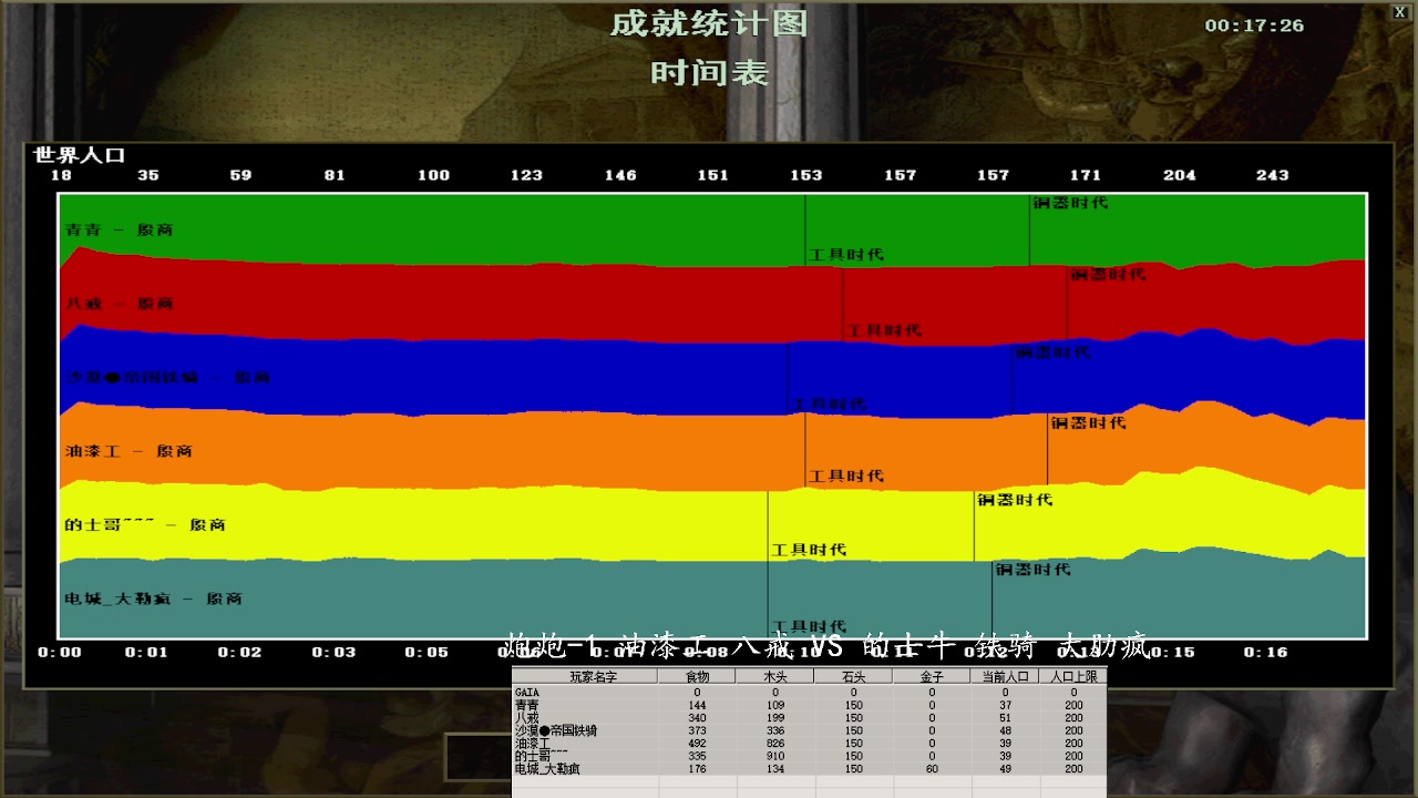 炮炮-1 油漆工 八戒 0VS 3的士牛 铁骑 大肋疯