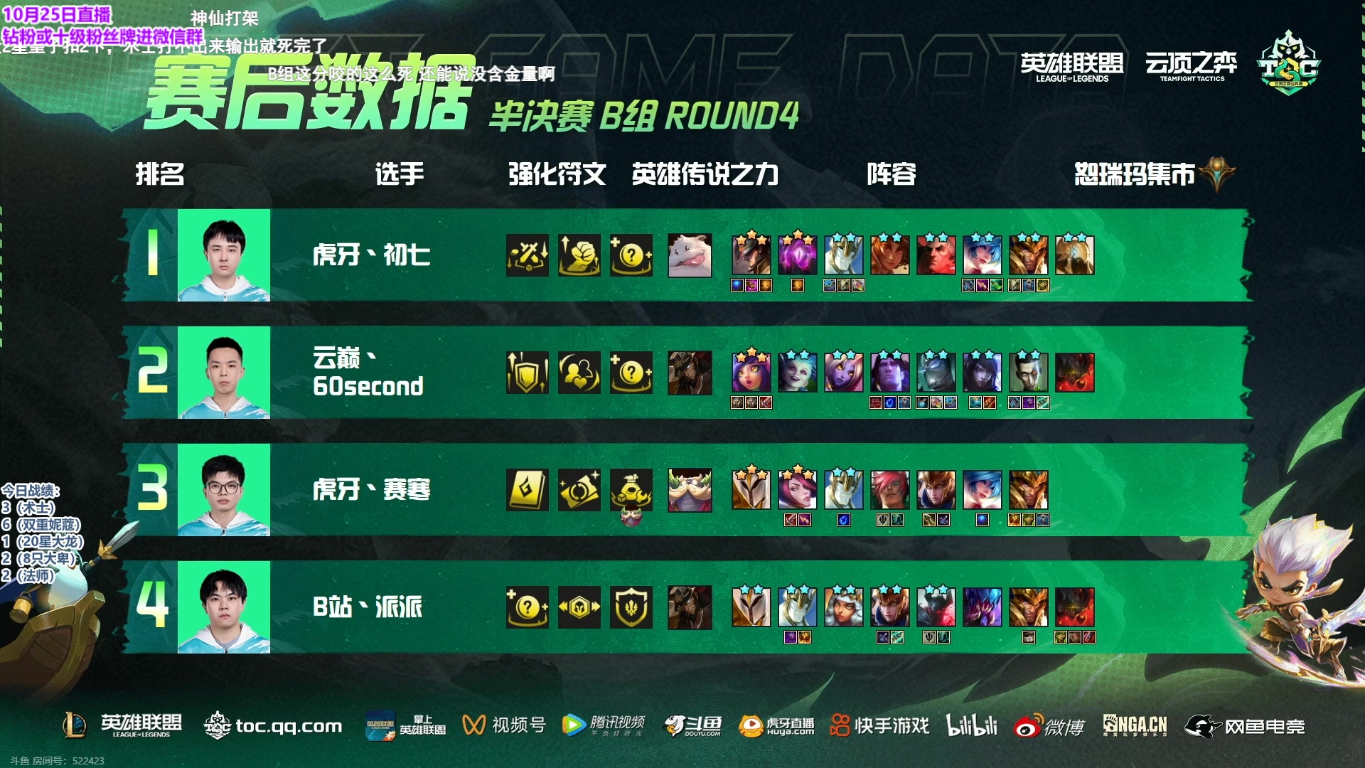 【2023-10-25 20点场】初音未来灰飞：初音：已第一冲2000分