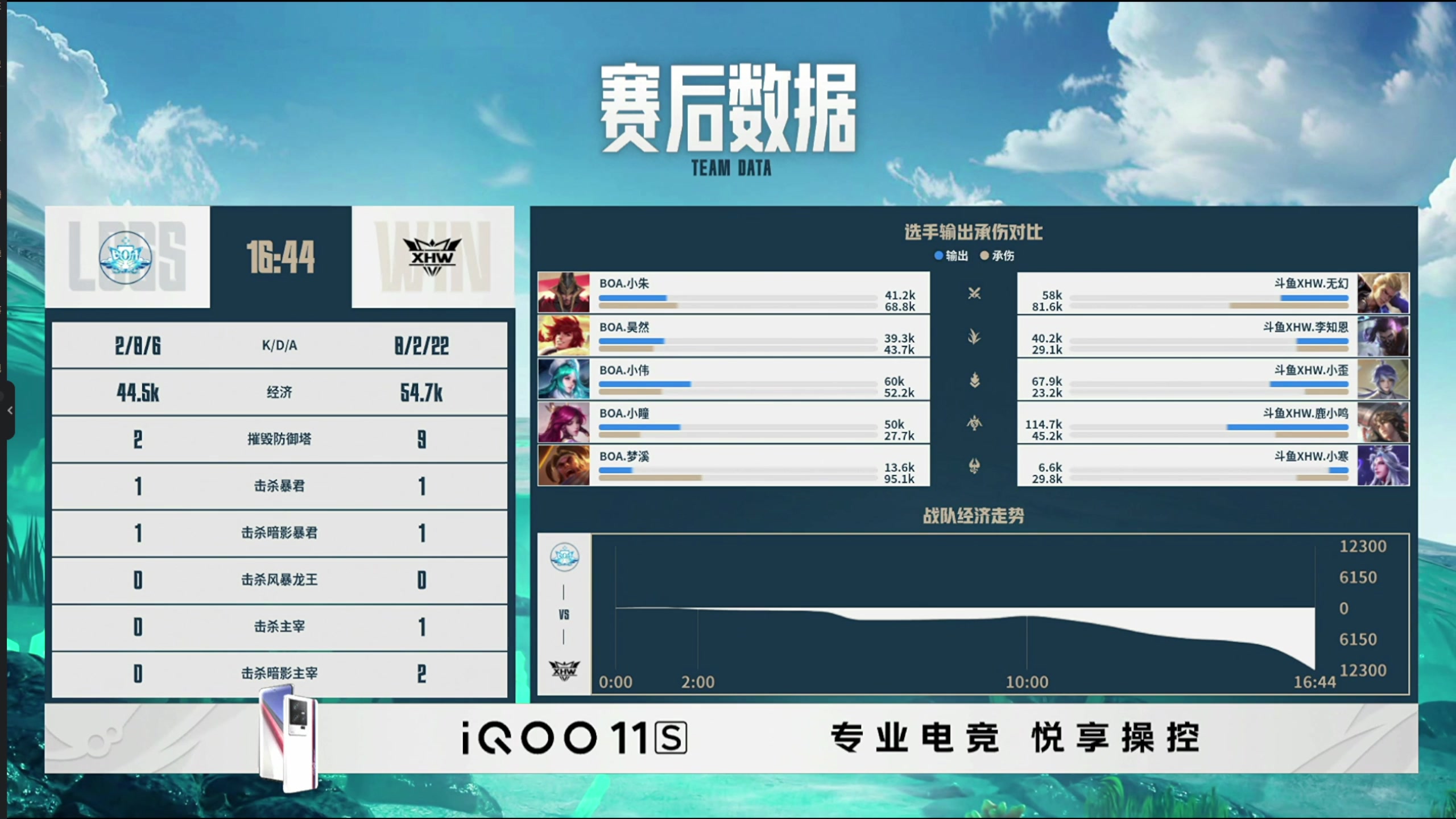 【2023-10-26 20点场】BLUE呀丶：玩西施甄姬新皮肤 7点解说