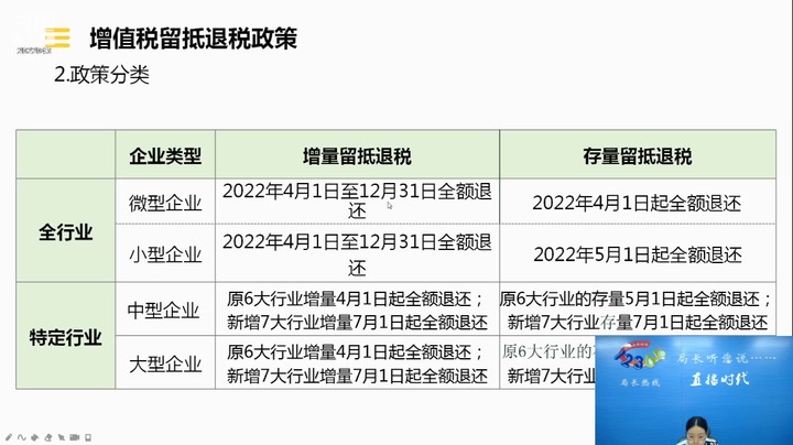 【正能量】增值税留抵退税政策讲解 20231026 09点场