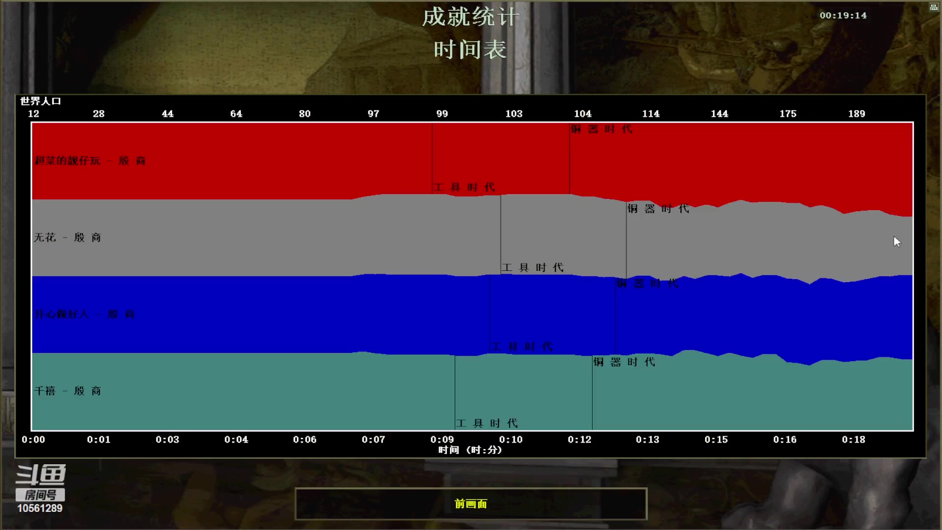 腰果 无花3VS2好人 千禧